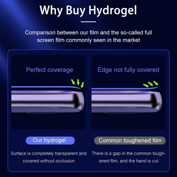 PlusShield Hydrogel Film Screen Protectors for Samsung Galaxy - Image 2