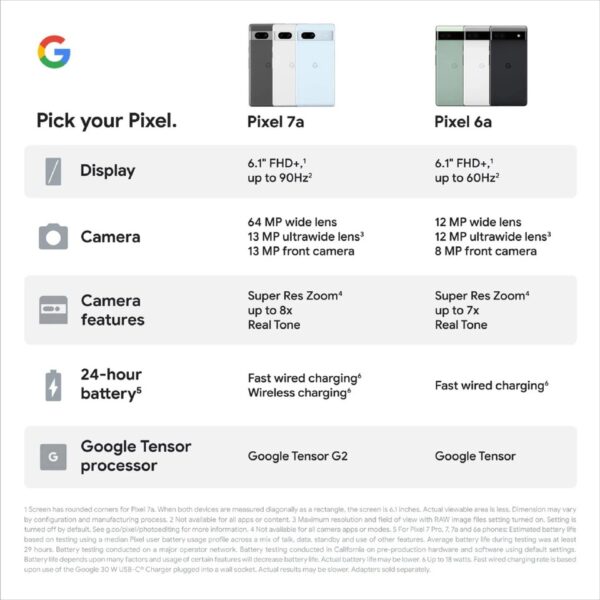 Google Pixel 7a: Google Tensor G2, 6.1 inches, 64 MP + 12 MP, 4400 mAh - Image 9