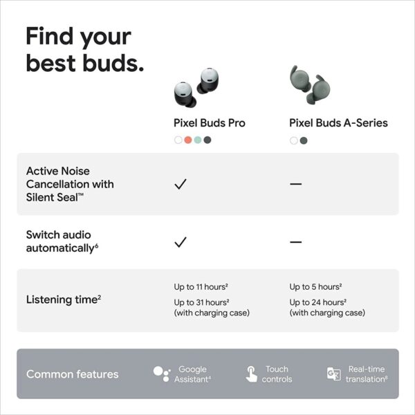 Google Pixel Buds A-Series Wireless Bluetooth Earphones - Image 6